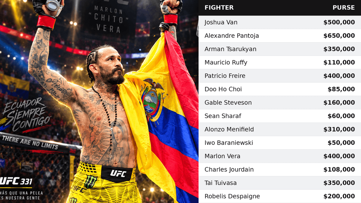 Recaudación de UFC 331